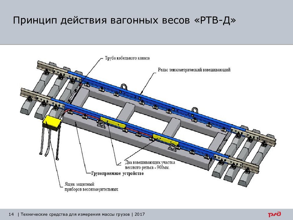 Схема вагонных весов