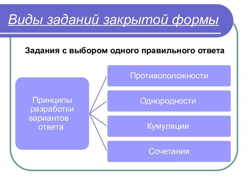 Формы тестовых заданий. Виды заданий. Задания закрытой формы. Закрытые задания с выбором одного правильного ответа. Задания на выбор правильного ответа.