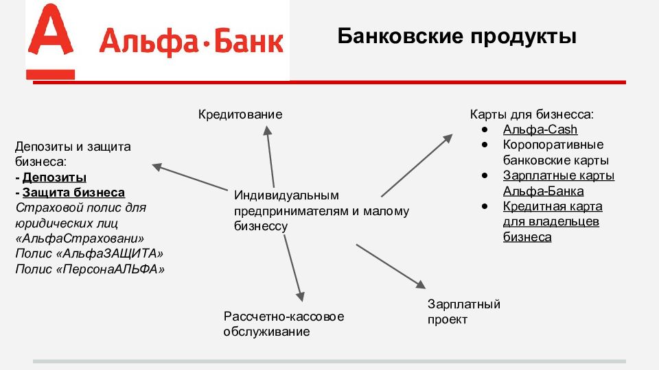 Участник бизнес проекта который выступает главным заинтересованным лицом