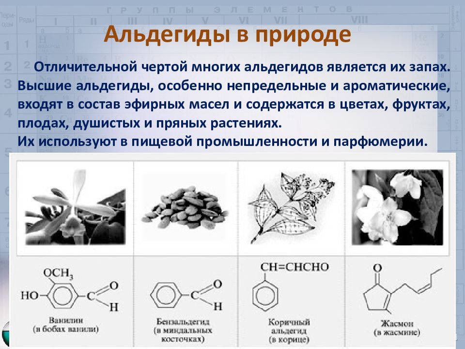 Свойства и применение альдегидов презентация 10 класс