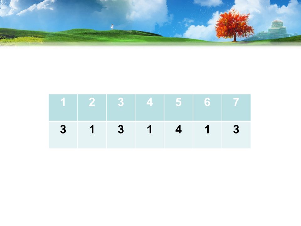 3 класс. Проверочные тесты по окружающему миру 2 класс плешаков школа россии. Окружающий мир. Тест по теме человек на земле. Тест по географии 5 класс как люди открывали землю с ответами.