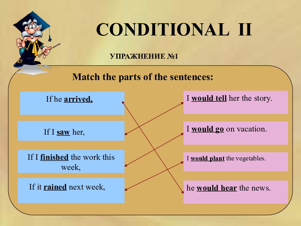 Conditionals презентация 7 класс