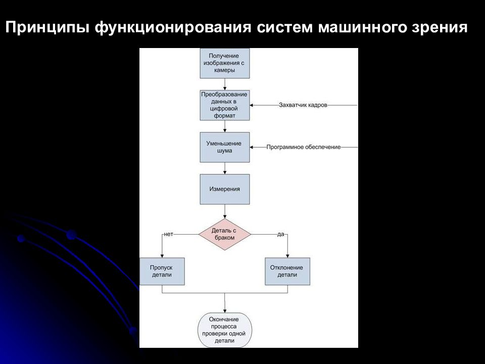 Обработка и анализ изображений в задачах машинного зрения визильтер ю в и др 2010