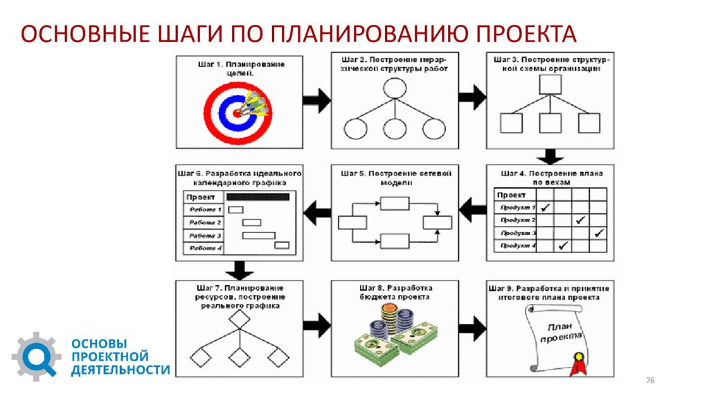 Основы проектной деятельности проекты 1 курс