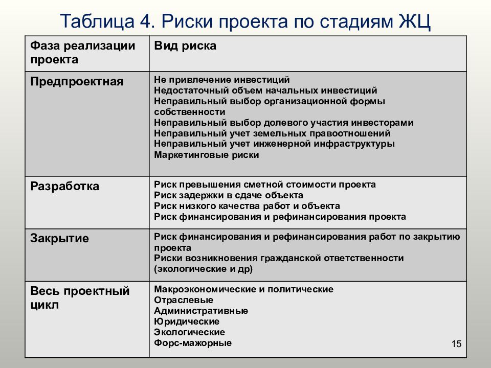 Инициатор проекта это пример проектной