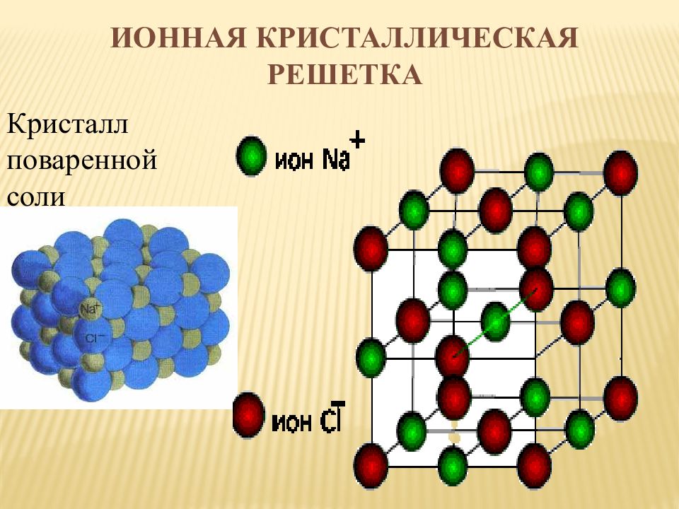 Изобразите схемы строения следующих ионов mg2 cl na f какой тип кристаллической решетки