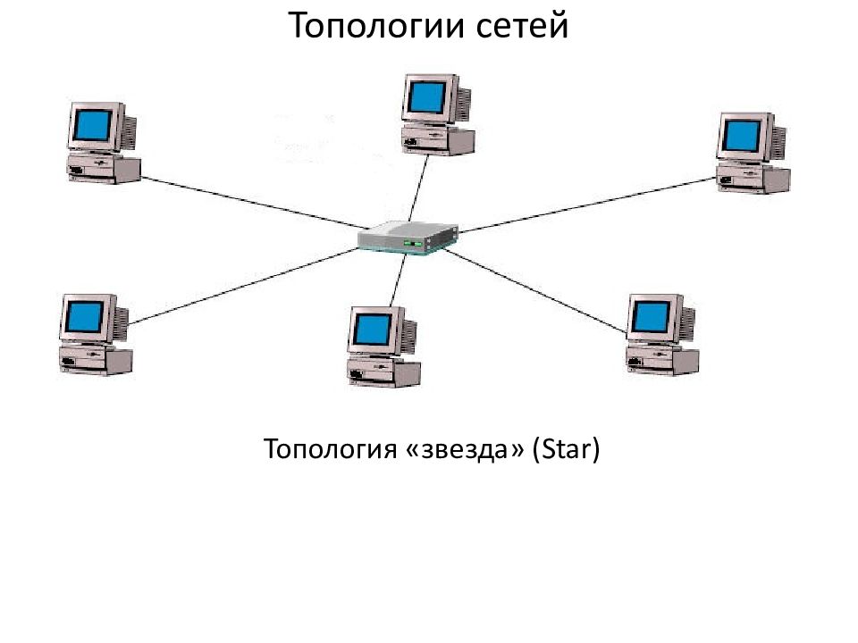 Топология звезда рисунок