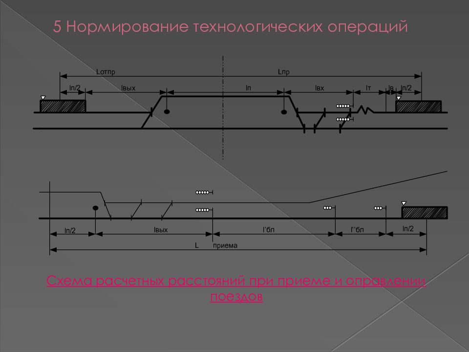Участковая станция операции. Проектирование промежуточной станции курсовая работа. Технологический процесс работы участковой станции курсовая работа. Суточный план график участковой станции. Суточный план график сортировочной станции