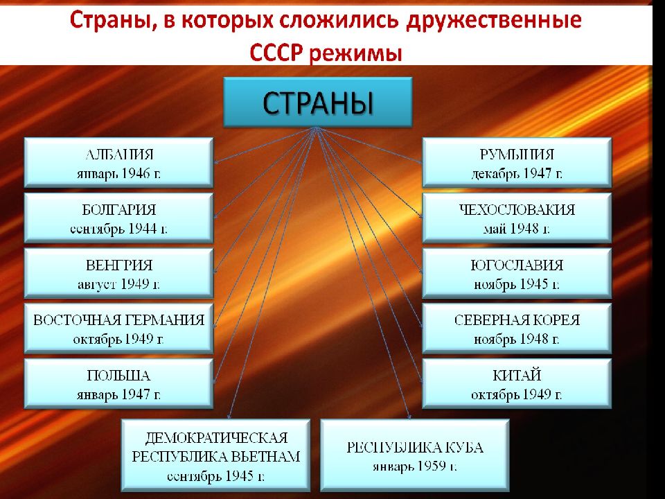 Международные отношения в начале 21 века презентация 11 класс