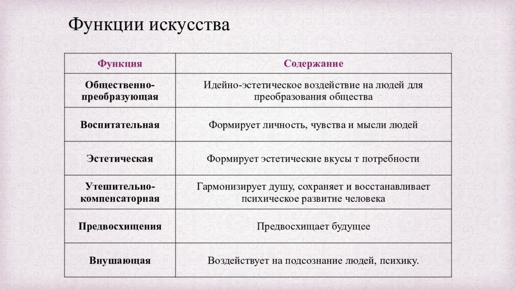 Общественно преобразующая функция искусства