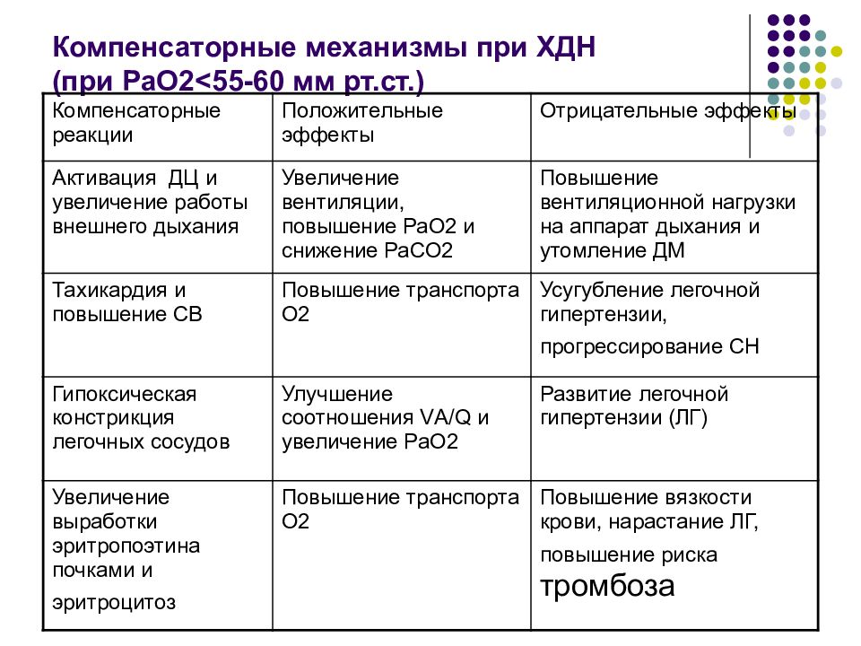 Дыхательная недостаточность презентация