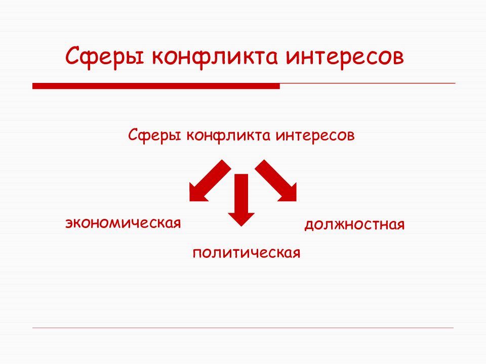 Конфликт интересов на государственной гражданской. Конфликт интересов. Противоречие интересов. Типология конфликта интересов. Конфликт интересов что это такое простыми словами.