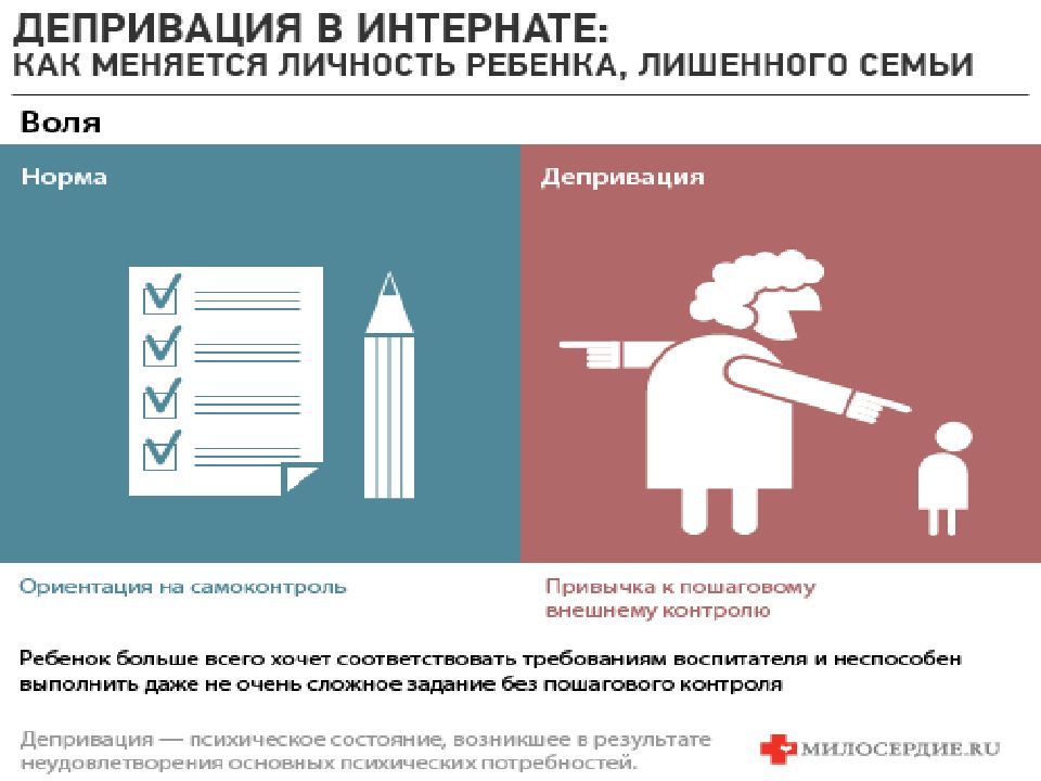 Депривация это в психологии. Социальная депривация. Депривация у детей оставшихся без попечения родителей. Виды депривации у детей сирот. Депривация что это простыми словами.