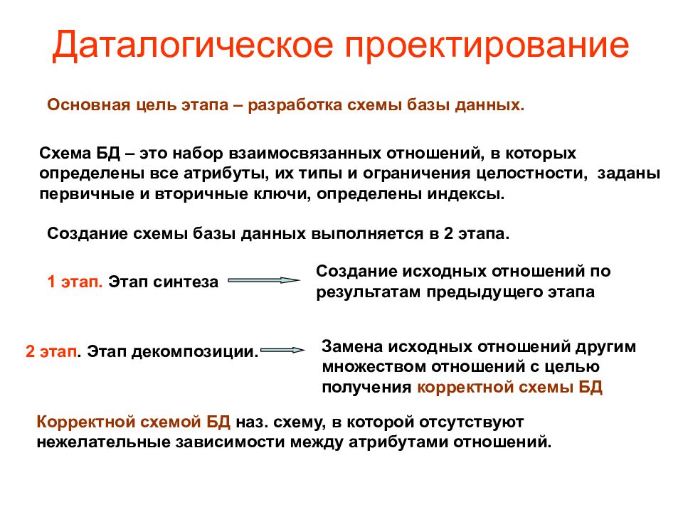 Создание схемы бд позволяет упростить конструирование