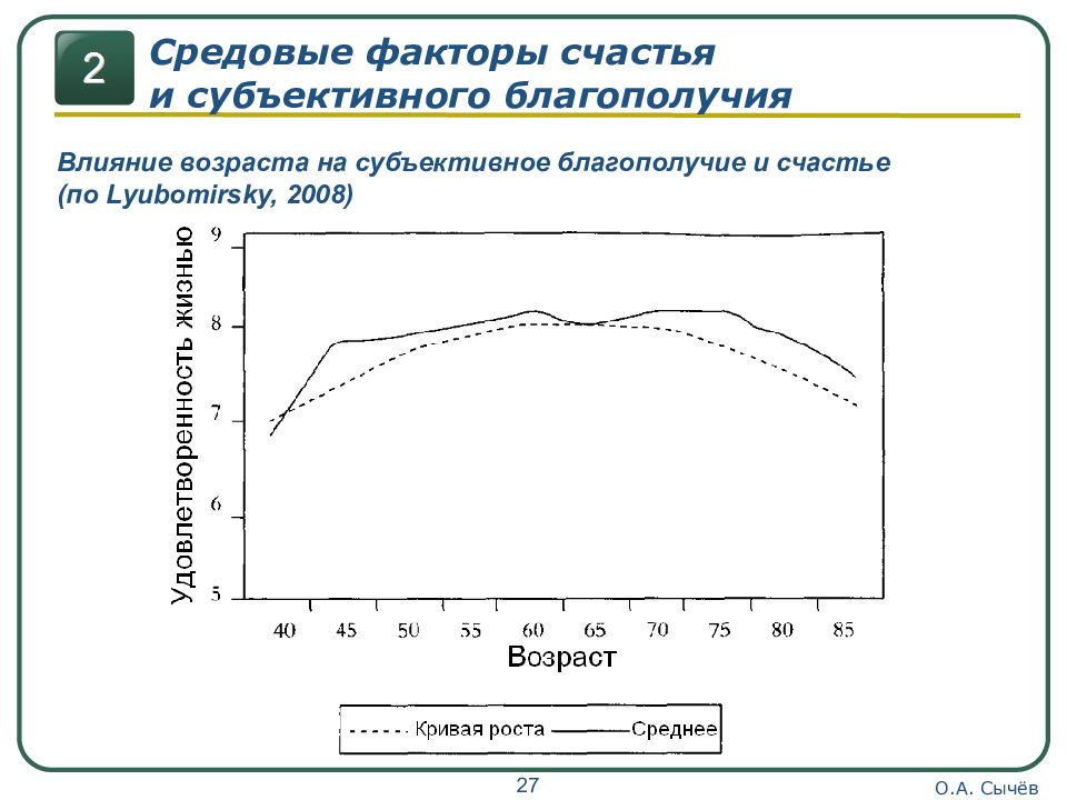 Психология счастья любомирски