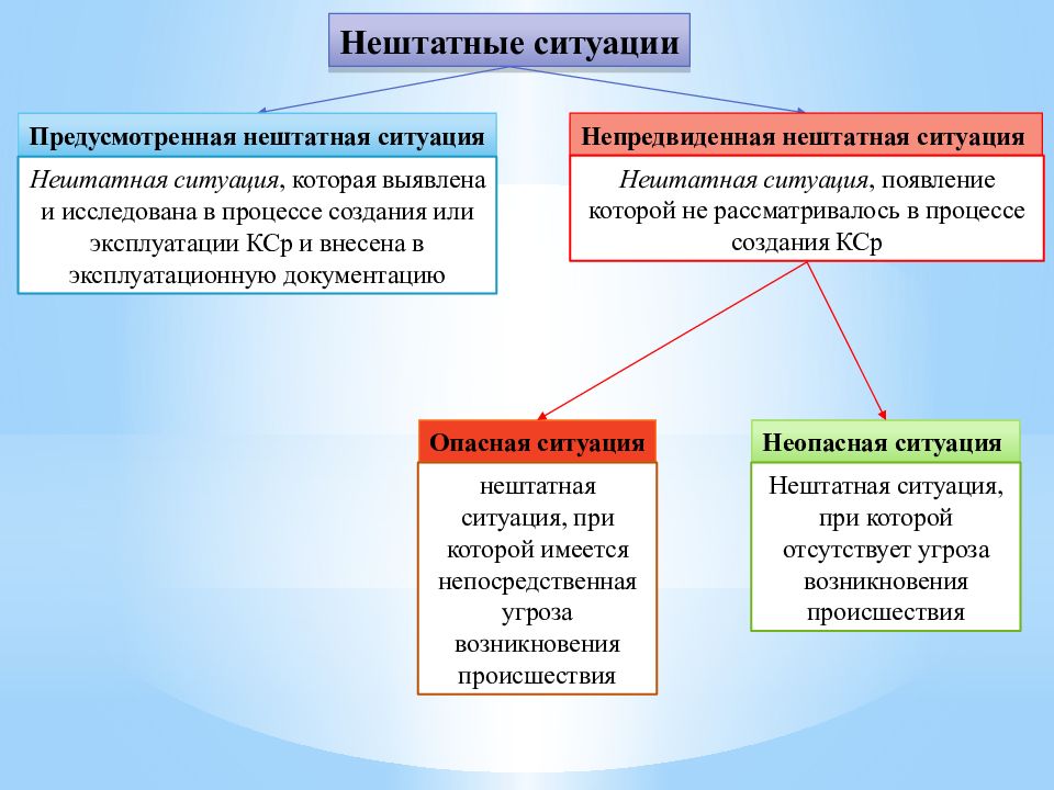 Нештатная ситуация