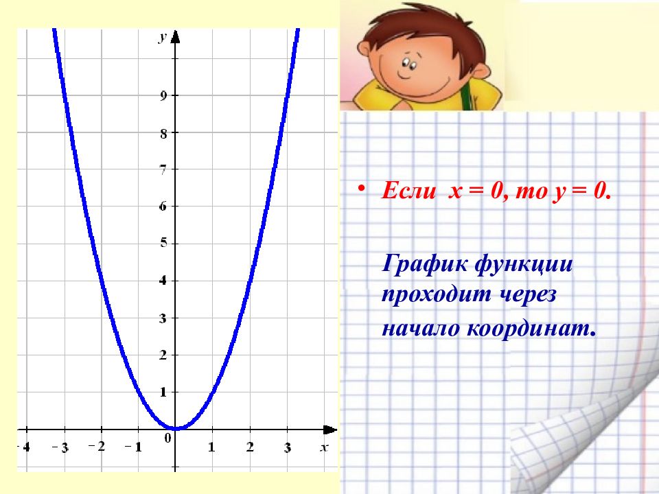 Функция y x 3 презентация