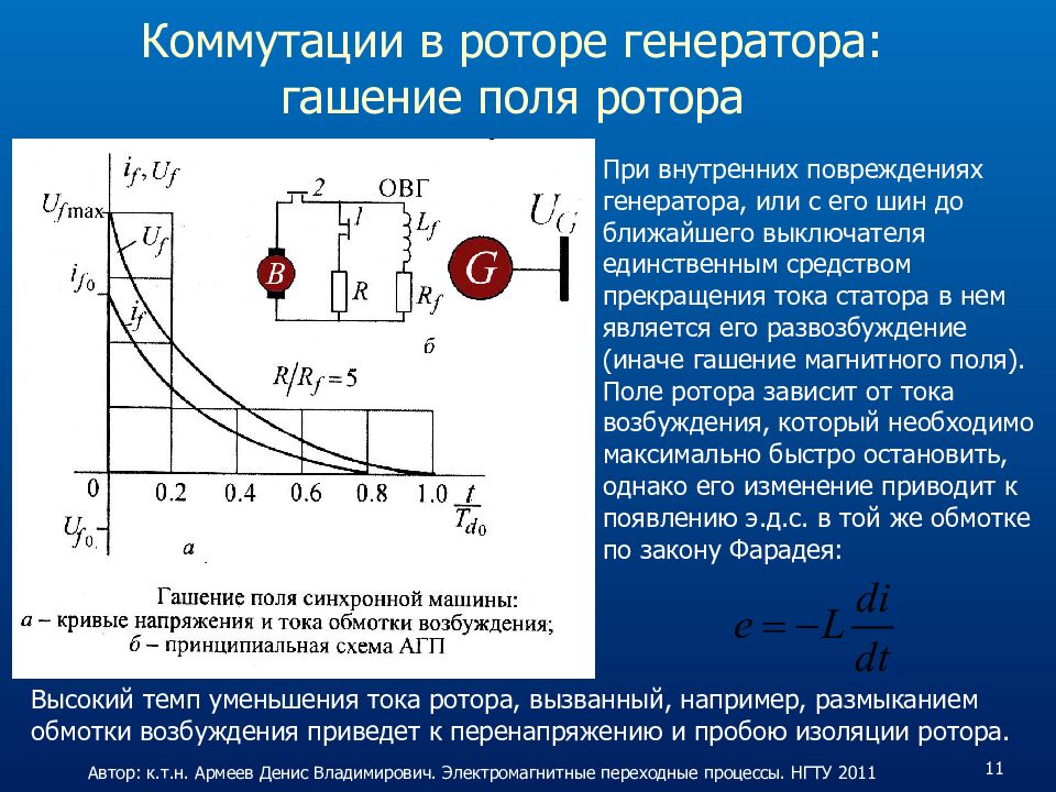 После ток. Автомат гашения поля генератора принципиальная схема. Гашение поля синхронного генератора. Электромагнитные переходные процессы. Гашение поля генератора.