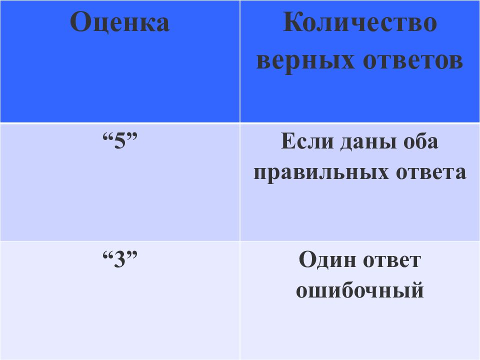 Объемы верны