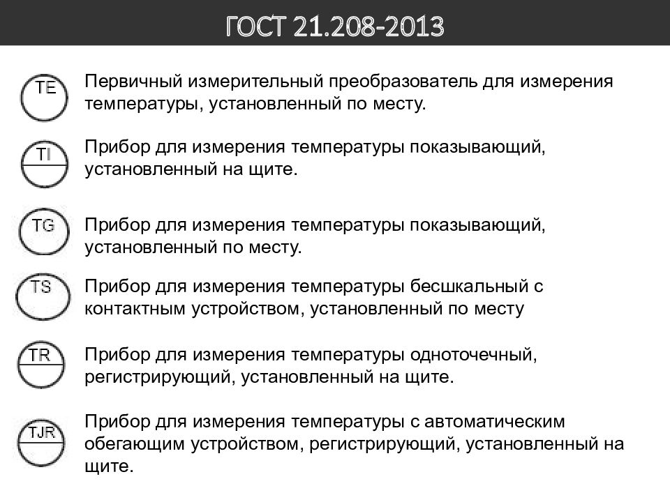 Условные обозначения приборов. ГОСТ 21.208-2013 автоматизация технологических процессов. Преобразователь измерительный температуры условное обозначение. Условные обозначения приборов измерения температуры. ГОСТ 21.208-2013.