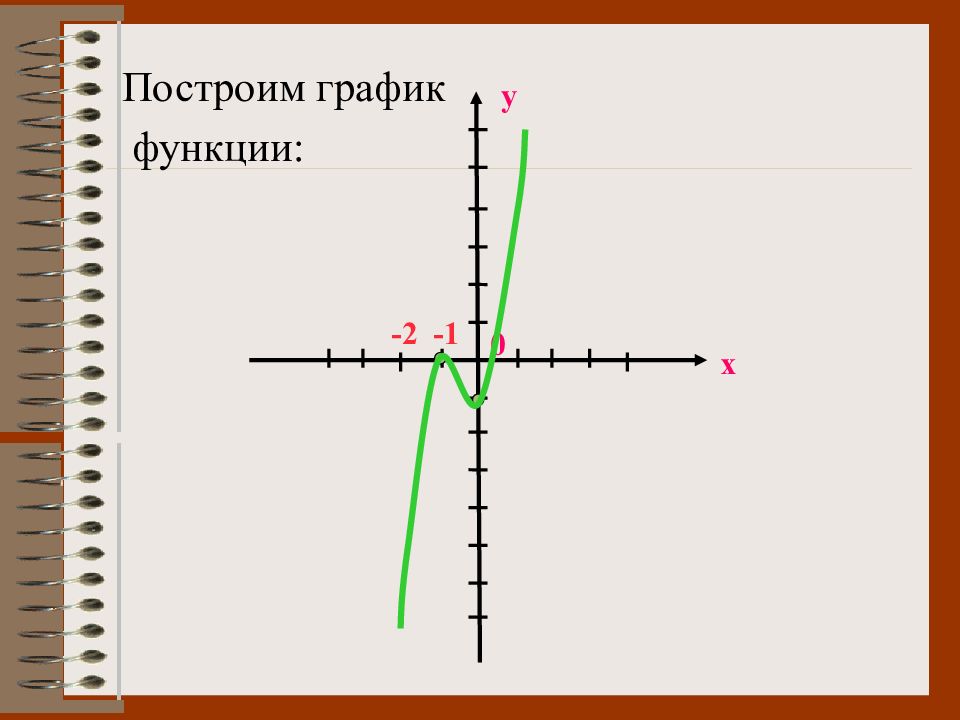 Построение графиков для презентаций онлайн