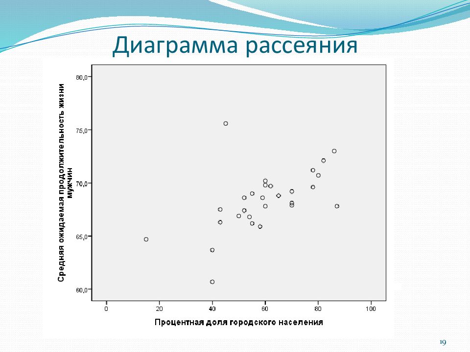 Диаграмма рассеяния. Точечная диаграмма анализ частотности. Частотный анализ диаграммы.