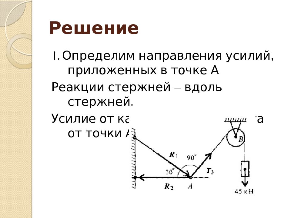 Пространственная система сходящихся сил рисунок