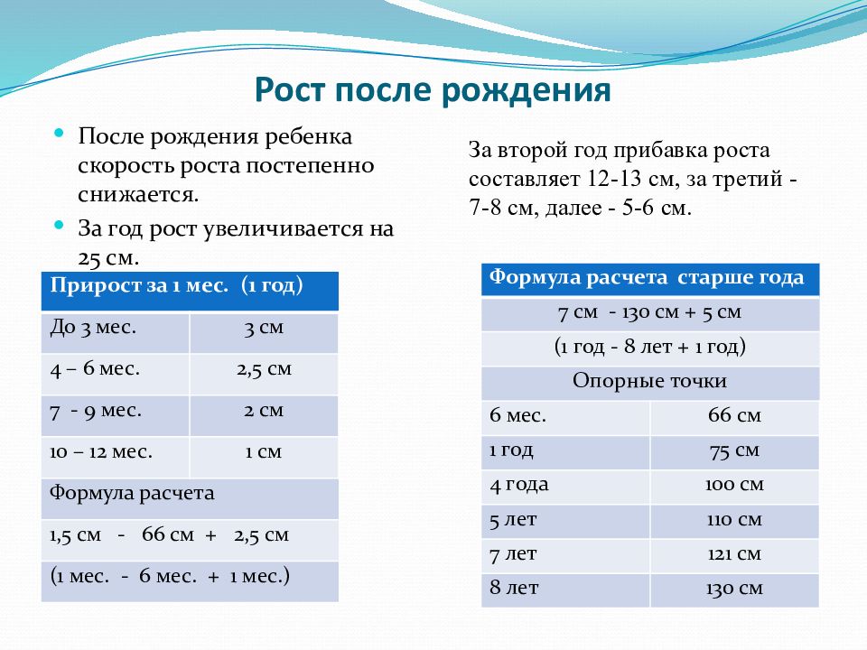 Рост после. Скорость роста ребенка. Средняя скорость роста человека. Скорость роста человека за год. Скорость роста детей после года.