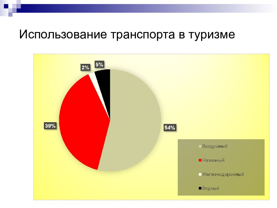 Каким транспортом пользуетесь