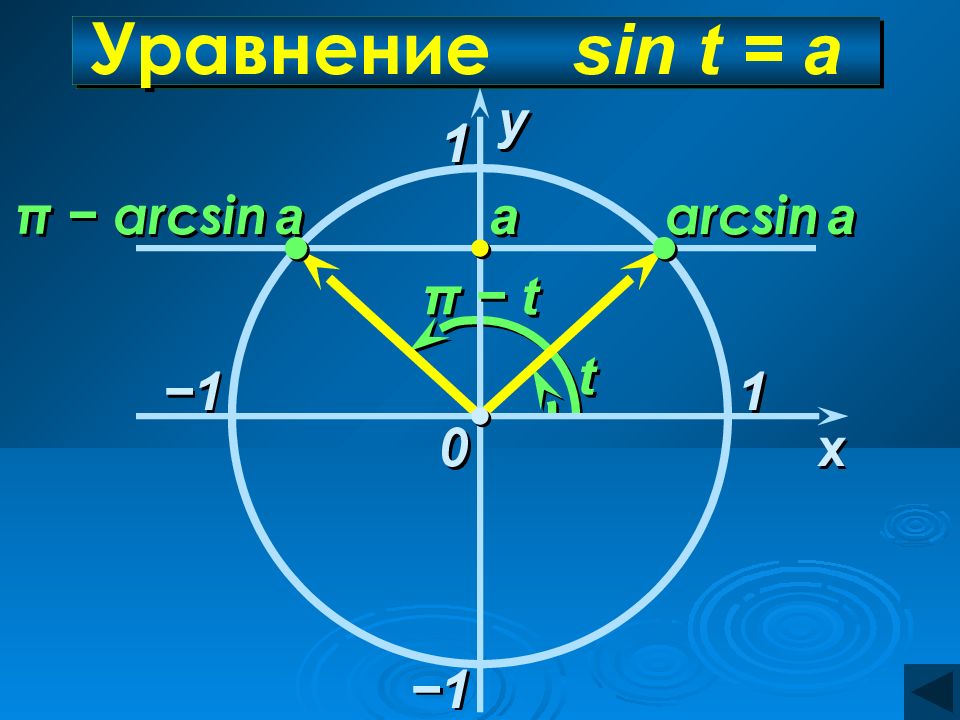 Sin t 1