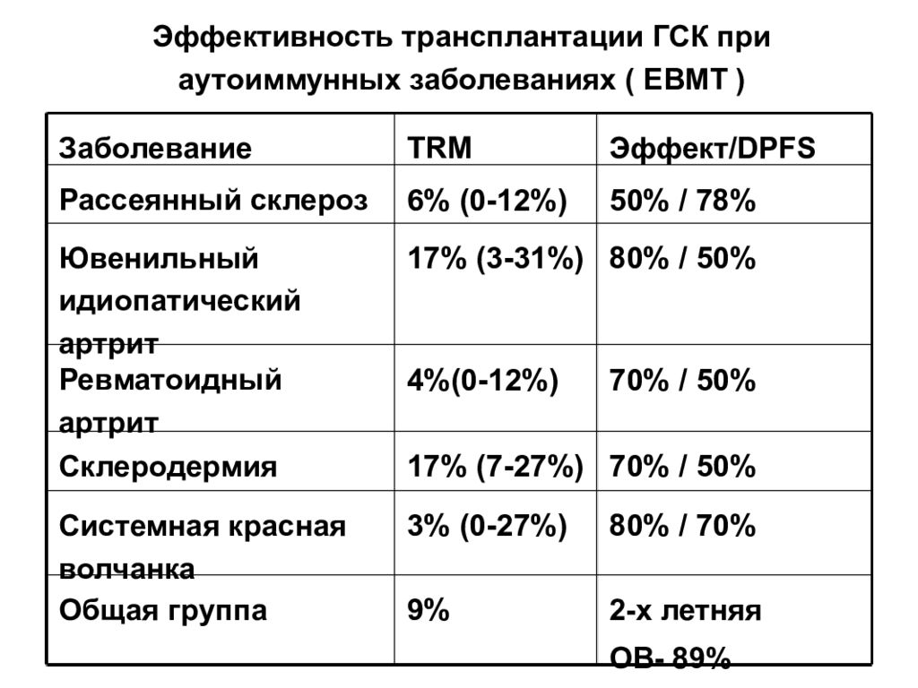 лечение рассеянного склероза стволовыми клетками. мезенхимальная стволовая клетка источник. т хелперы секретируют. терапия стволовыми клетками при рассеянном склерозе. нервные волокна картинки красивые.