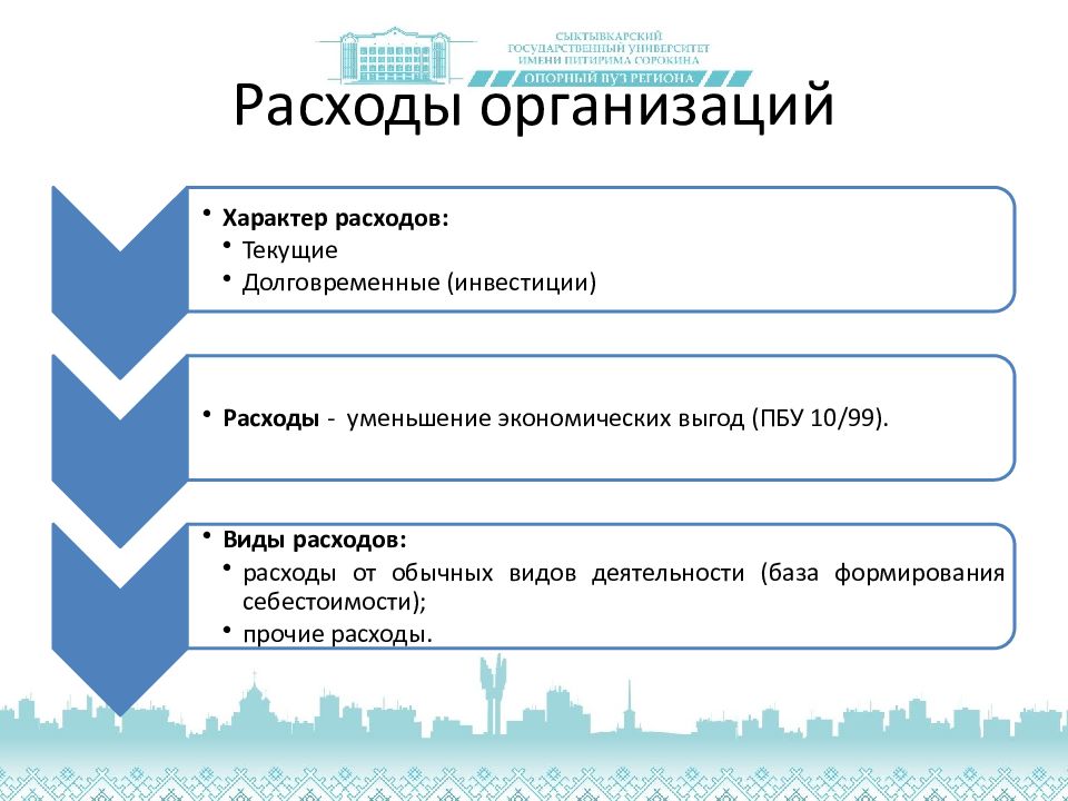 Расходы предприятия презентация