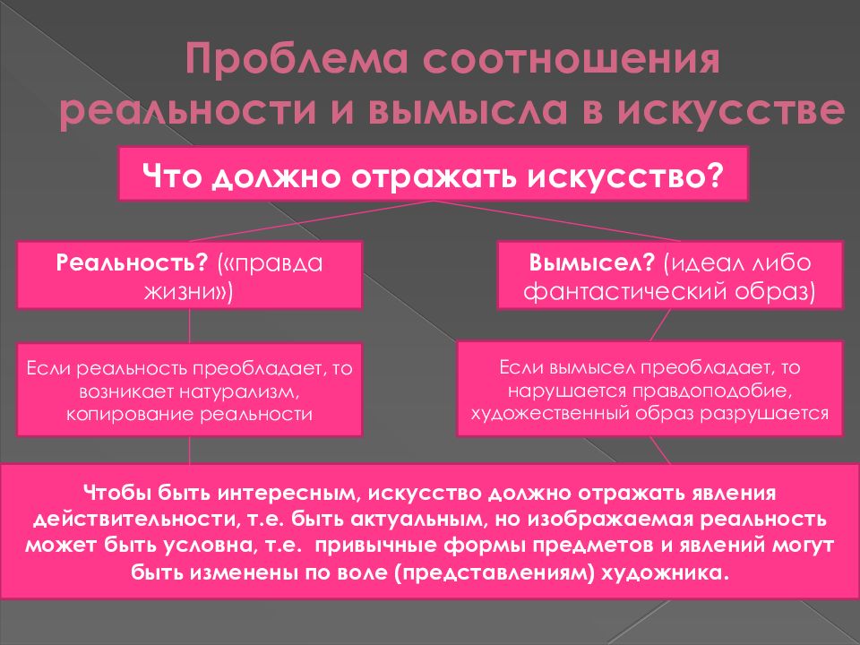 Искусством действительность. Соотношение правды и вымысла в произведениях искусства. Проблема соотношения реальности и вымысла в искусстве. Проблематика соотношения искусства и реальности. Проблема соотношения реальности и вымысла.