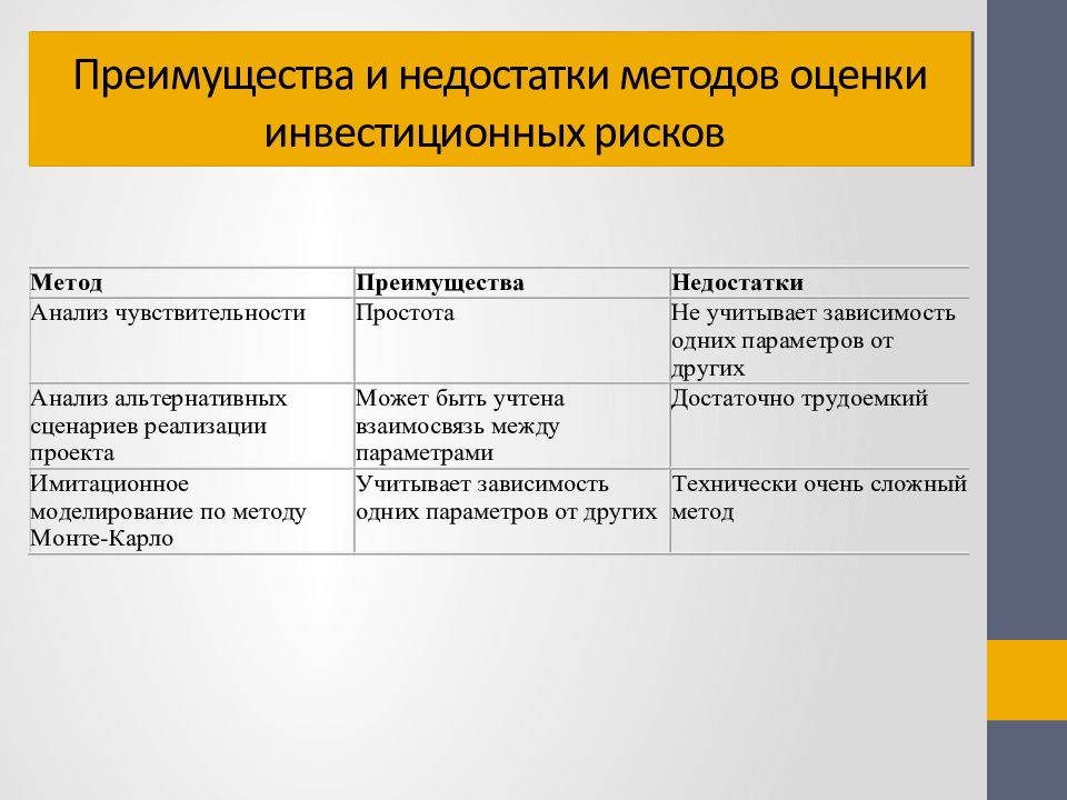 Оперативный счет. Преимущества и недостатки метода. Анализ преимущества и недостатки. Преимущества и недостатки мет. Преимущества и недостатки методов оценки.