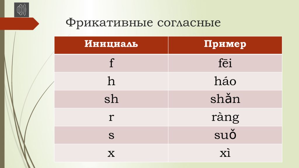 Фрикативный звук это. Фрикативные согласные. Фрикативные звуки. Фрикативные согласные в русском. Фрикативный звук примеры.