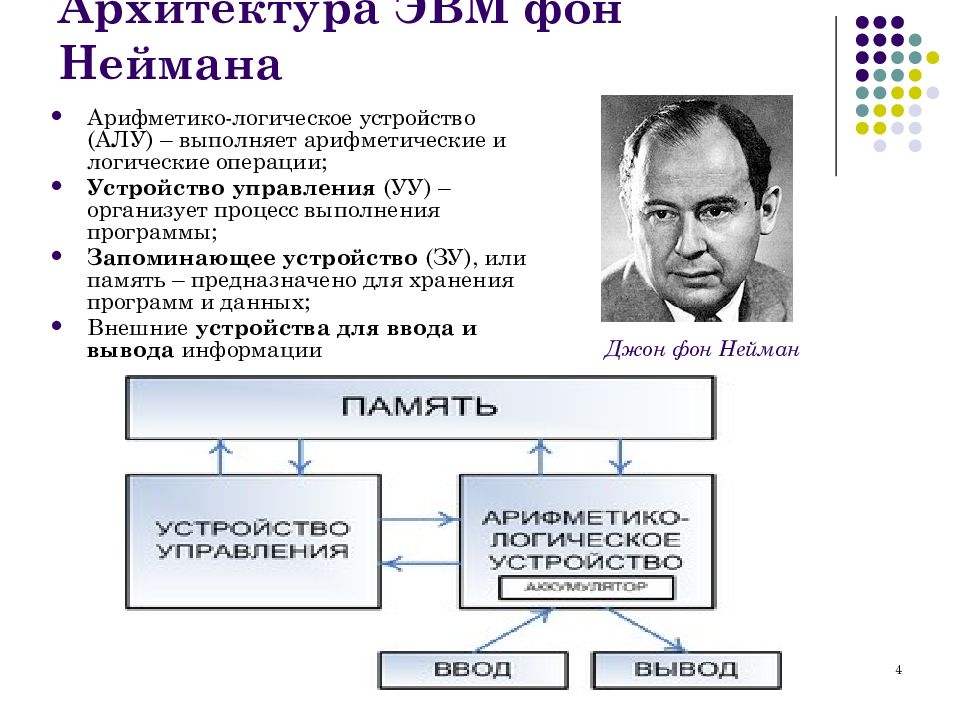 Архитектура неймана. ЭВС архитектура Джона фон Неймана. Структура ЭВМ Джон фон Нейман. Два принципа Джона фон Неймана. Джон фон Нейман архитектура ЭВМ.