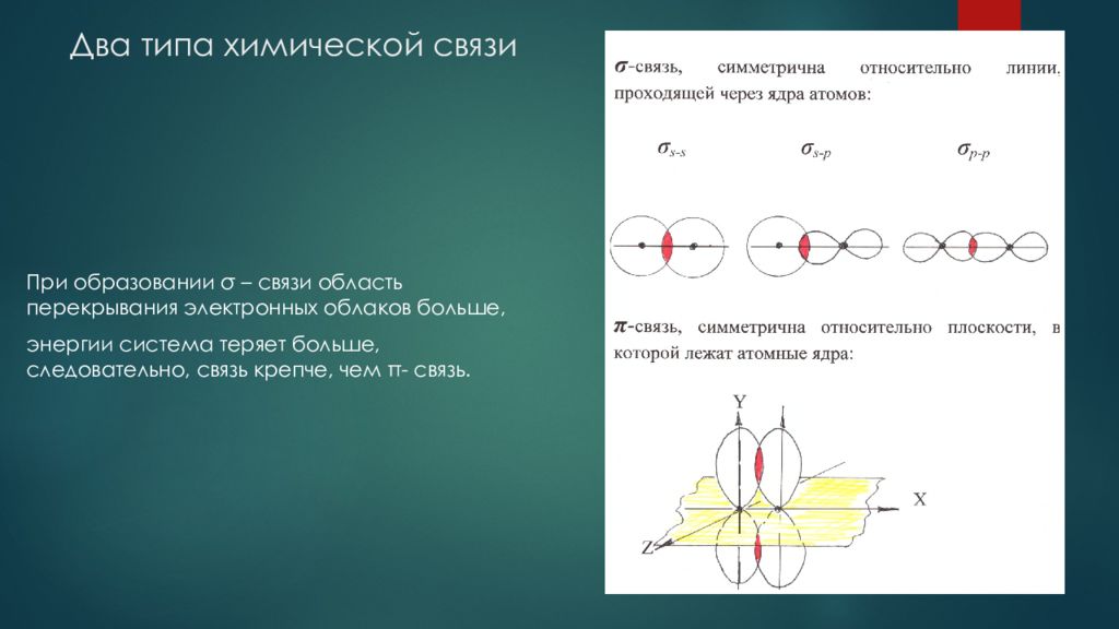 Область связи