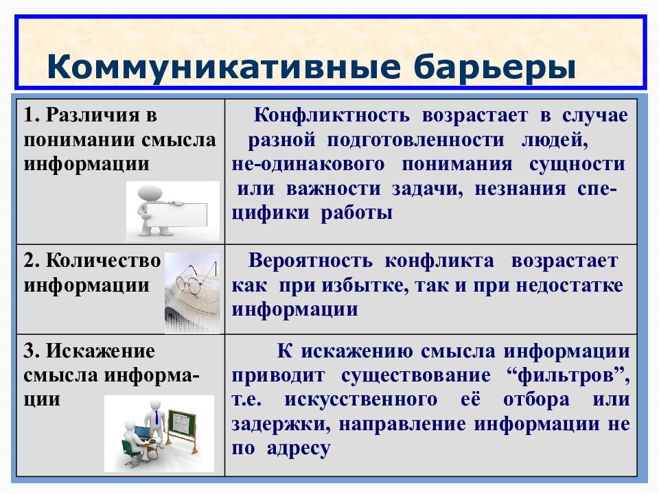 Производственные конфликты в организации презентация