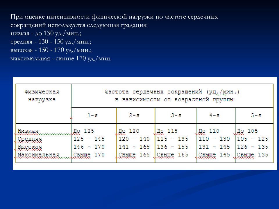 Частота физической нагрузки