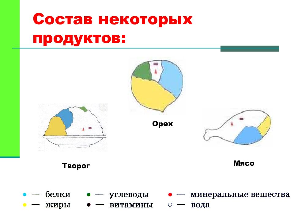 Белки гигиена питания презентация