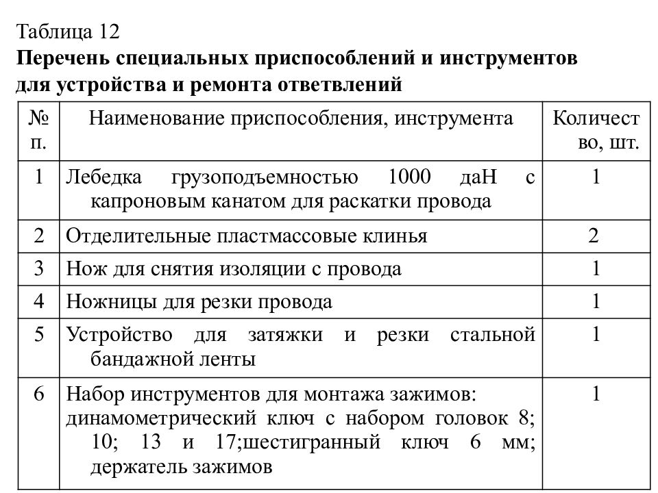 Перечень 12. Перечень инструментов и приспособлений. Перечень рекомендуемых инструментов и приспособлений. Перечень инструментов для обслуживания ру-0.4кв.