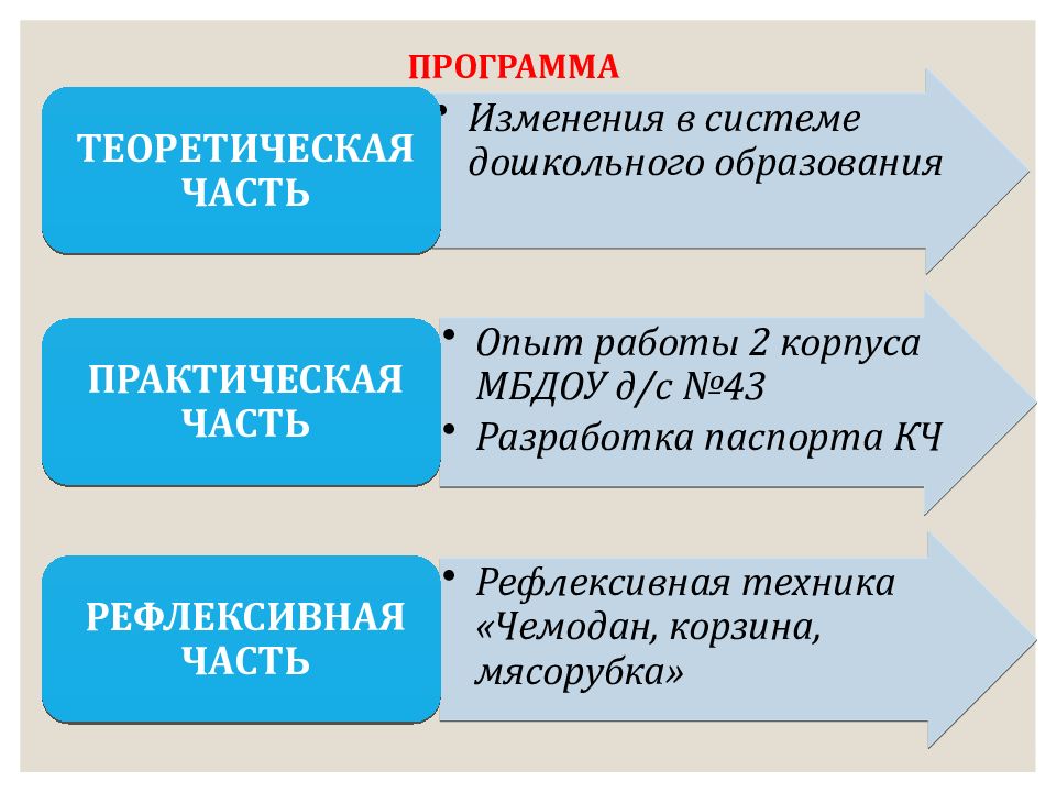 Функциональная грамотность хлеб