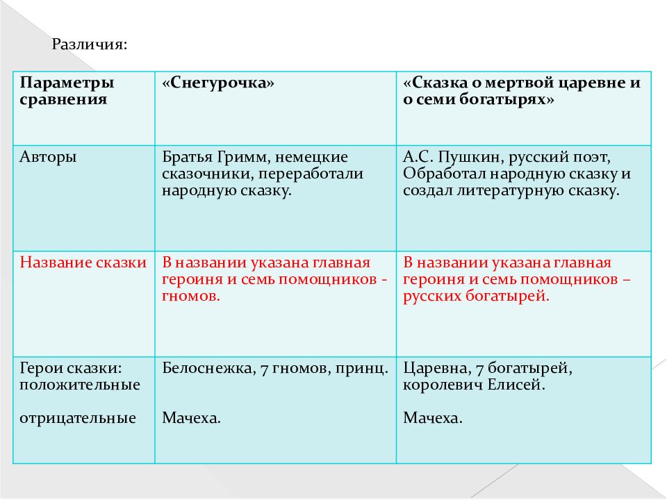 План снегурочка братья гримм