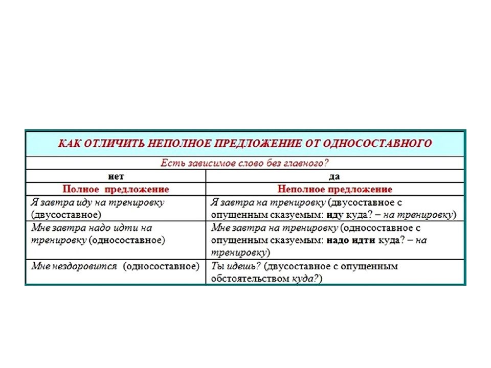 Предложение 4 осложнено вводным словом