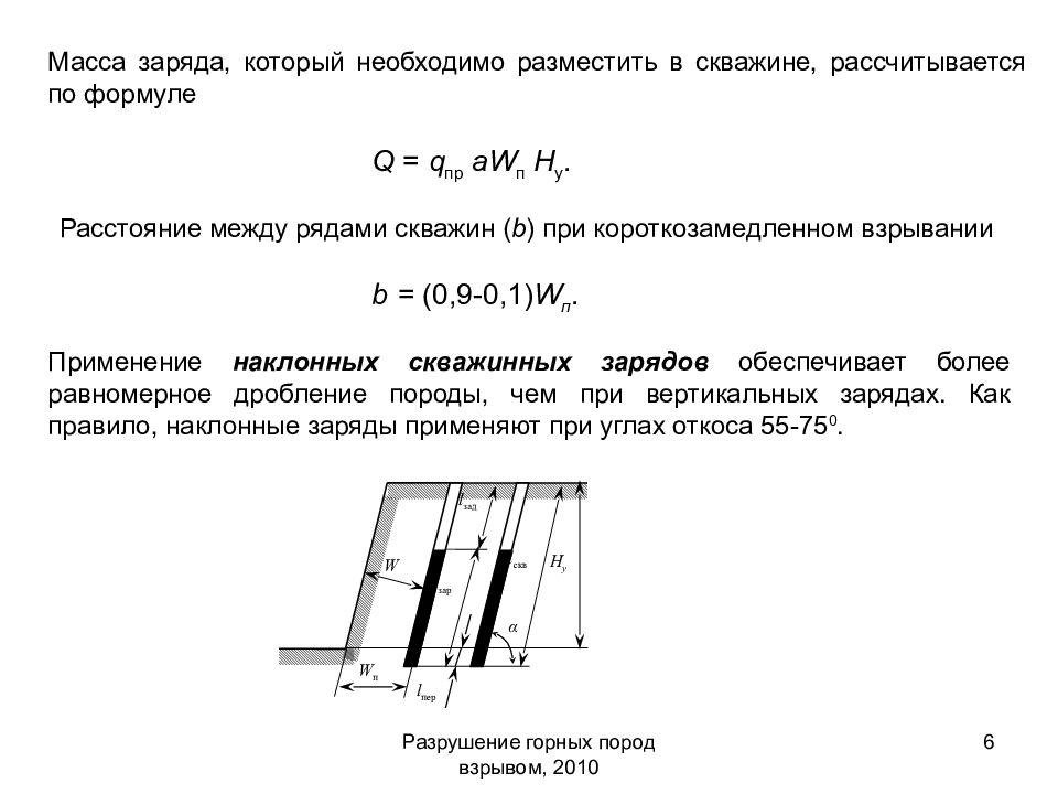 Схема заряжания скважин