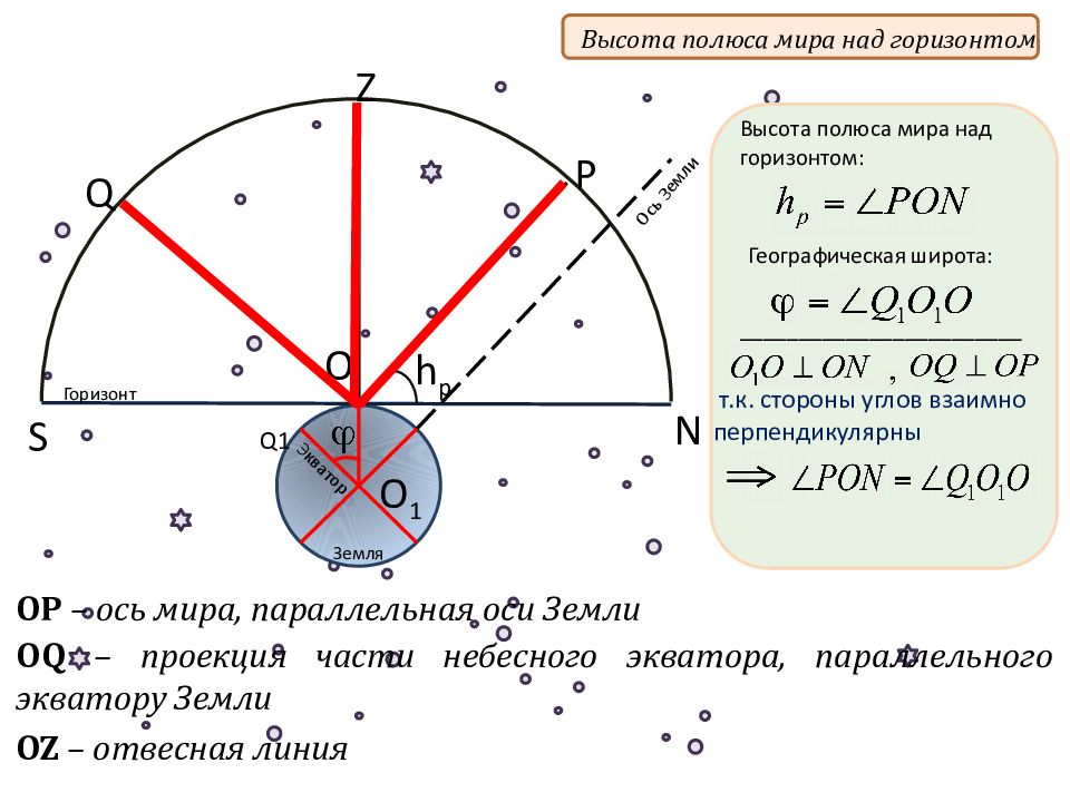 Видимое движение звезд на различных географических широтах презентация