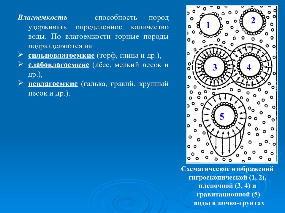 Влагоемкость. Влагоемкость горных пород. Влагоемкость влагоемких пород. Влагоемкость глины. Влагоемкость песка.