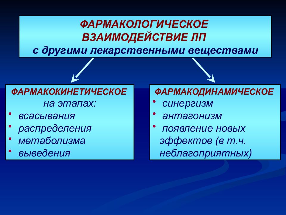 Взаимодействие лекарственных препаратов. Типы взаимодействия лекарств. Типы лекарственного взаимодействия. Механизм взаимодействия лекарственных средств. Взаимодействие лекарственных средств фармакология.