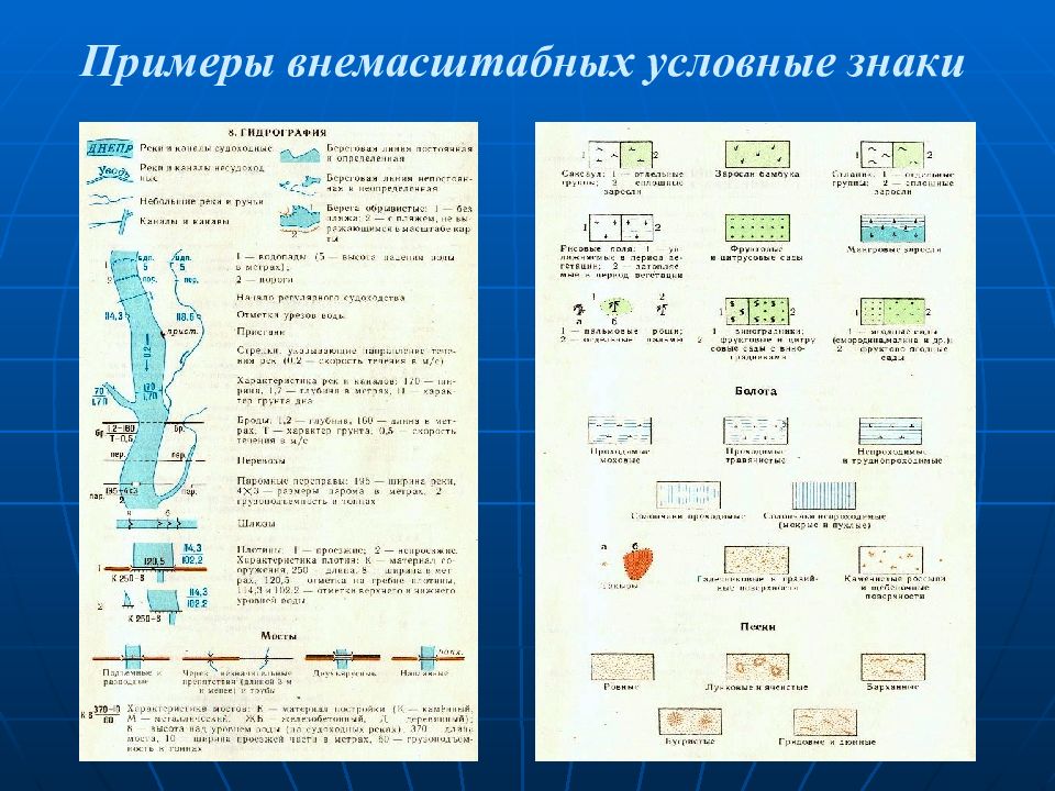 Внемасштабные условные. Пояснительные условные знаки. Пояснительные топографические знаки. Внемасштабный условный знак. Поясняющие условные знаки топографических карт.