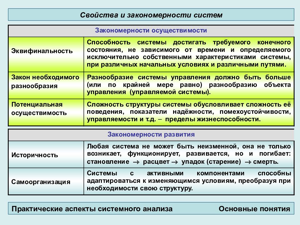 Закономерность структуры. Системные закономерности. Закономерности развития систем. Закономерности теории систем. Закономерности системного анализа.